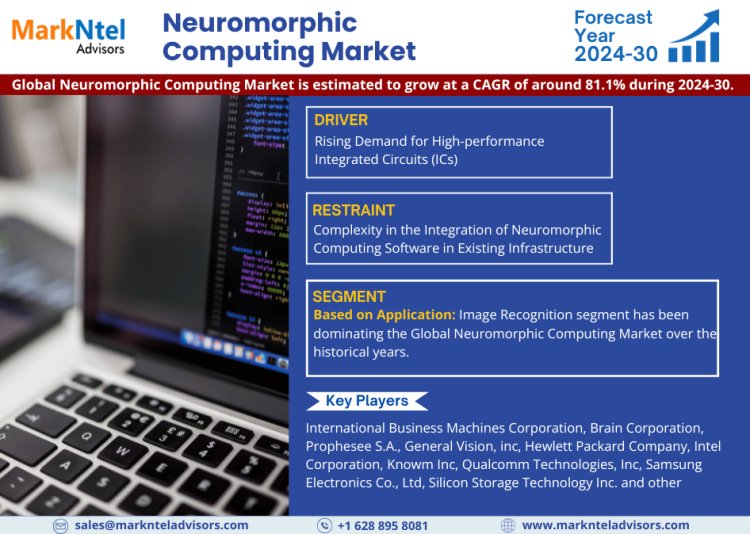 Neuromorphic Computing Market 2024: Industry Growth, Competitive Analysis, Future Prospects and Forecast 2030