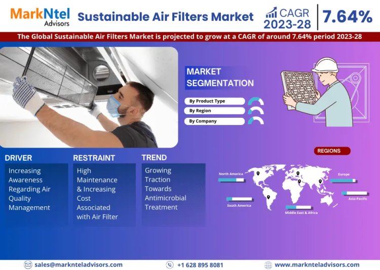 What's Driving the Sustainable Air Filters Market Trends? American Air Filter, Absolent Group, Camfil, Philips, Cummins