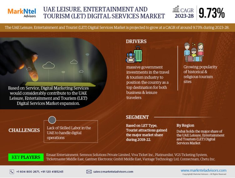 UAE Leisure, Entertainment and Tourism Digital Services Market 2023: Industry Growth, Competitive Analysis, Future Prospects and Forecast 2028