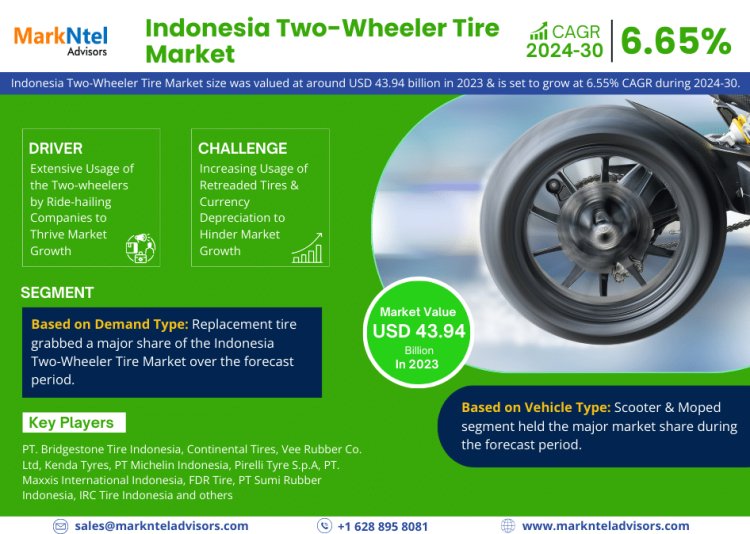 Indonesia Two-Wheeler Tire Market 2024: Industry Growth, Competitive Analysis, Future Prospects and Forecast 2030