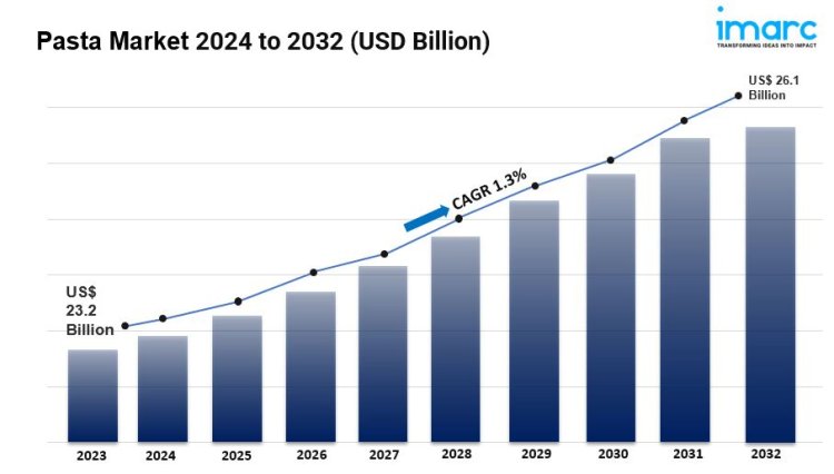 Global Pasta Market 2024-2032: Industry Growth, Share, Size, Key Players Analysis and Forecast