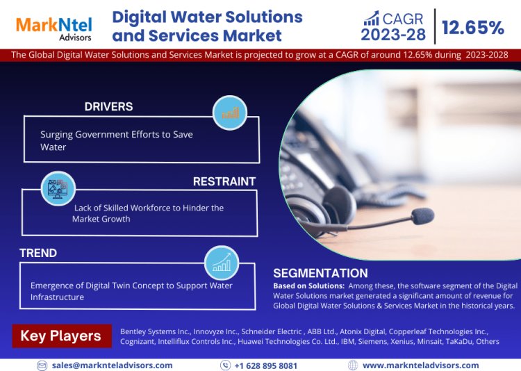 Digital Water Solutions and Services Market Size 2023-2028: Bentley Systems Inc., Innovyze Inc., Schneider Electric , ABB Ltd., Atonix Digital