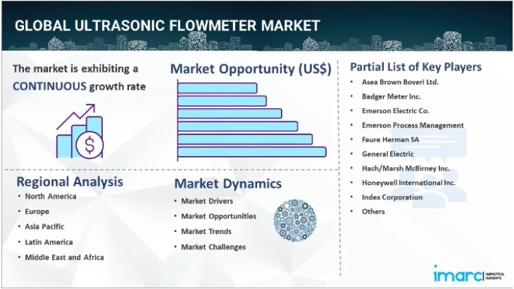 Ultrasonic Flowmeter Market Size, Share, Trends, Industry Analysis & Forecast Report 2024-2032