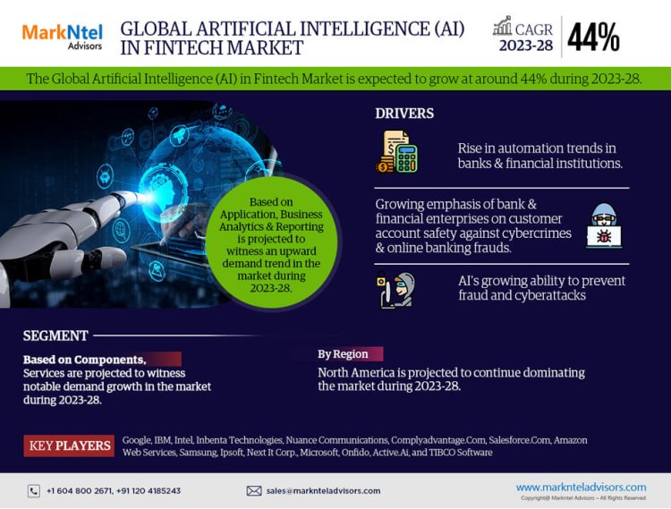 Exploring the Artificial Intelligence (AI) in Fintech Market with Growth Perspectives