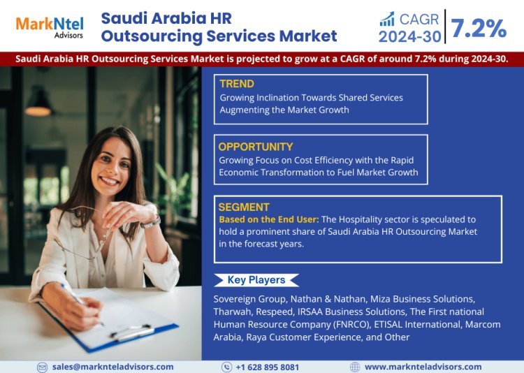 Saudi Arabia HR Outsourcing Services Market is expected to gain market growth in the forecast period of 2024-2030