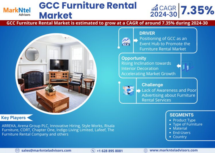 GCC Furniture Rental Market 2024: Industry Growth, Competitive Analysis, Future Prospects and Forecast 2030