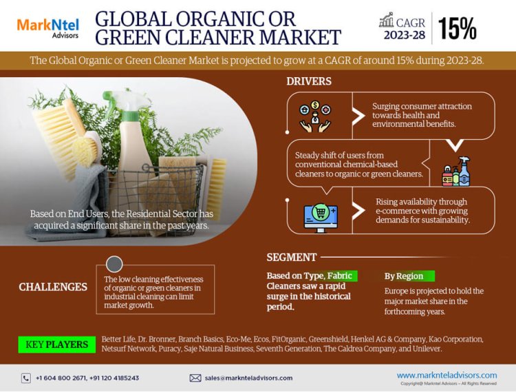 What's Driving the Organic or Green Cleaner Market Trends? Better Life, Dr. Bronner, Branch Basics, Eco-Me, Ecos, FitOrganic, Greenshield