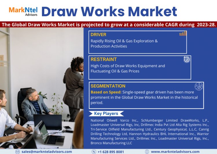 Draw Works Market Expanding at a considerable CAGR during 2023-2028