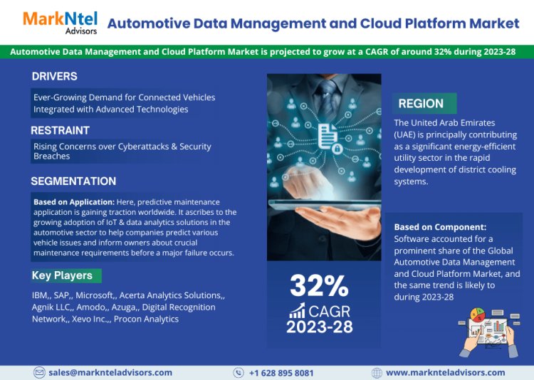 Growing trending Activities Fuel Demand in the Automotive Data Management and Cloud Platform Market Forecast 2028