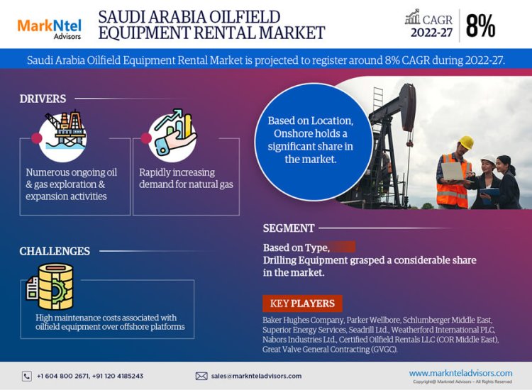 Saudi Arabia Oilfield Equipment Rental Market Size 2022-2027: Baker Hughes Company, Parker Wellbore, Schlumberger Middle East, Superior Energy Services, Seadrill Ltd., Weatherford International PLC