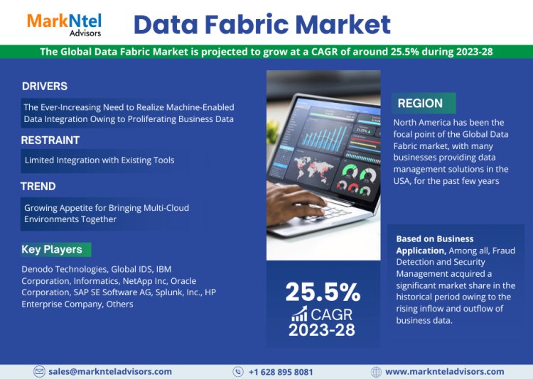 Data Fabric Market Trends set to witness Explosive growth by 2028