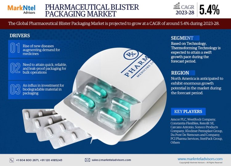 Pharmaceutical Blister Packaging Market Size 2023-2028: Amcor PLC, WestRock Company, Constantia Flexibles, Renolit SE, Carcano Antonio