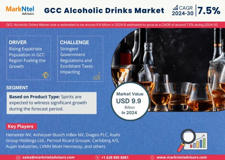 GCC Alcoholic Drinks Market is expected to gain market growth in the forecast period of 2024-2030