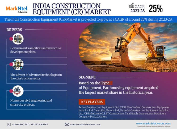 India Construction Equipment Market Size, Demand, Key Players Analysis & Forecast 2023-2028