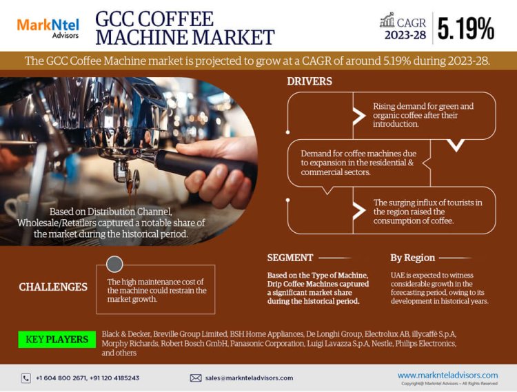 GCC Coffee Machine Market Size 2023-2028: Black & Decker, Breville Group Limited, BSH Home Appliances, De Longhi Group, Electrolux AB