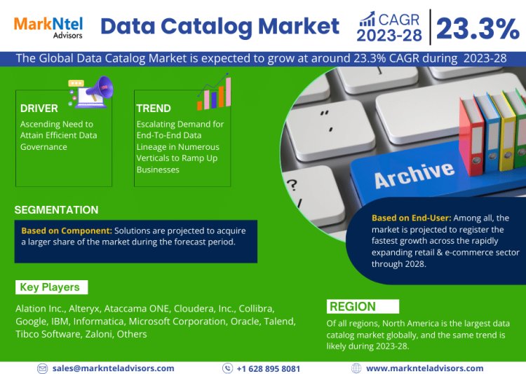 Data Catalog Market Size 2023-2028: Alation Inc., Alteryx, Ataccama ONE, Cloudera, Inc., Collibra