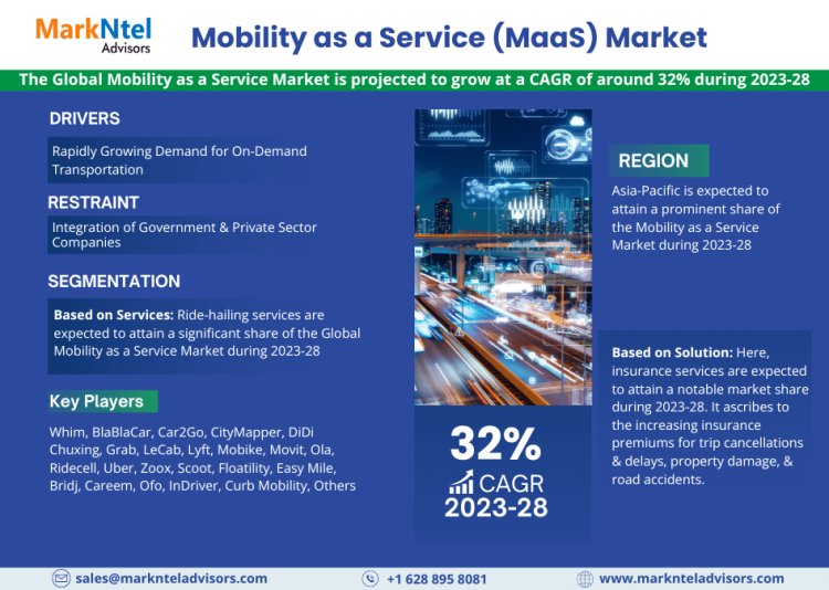 Growing trending Activities Fuel Demand in the Mobility as a Service (MaaS) Market Forecast 2028