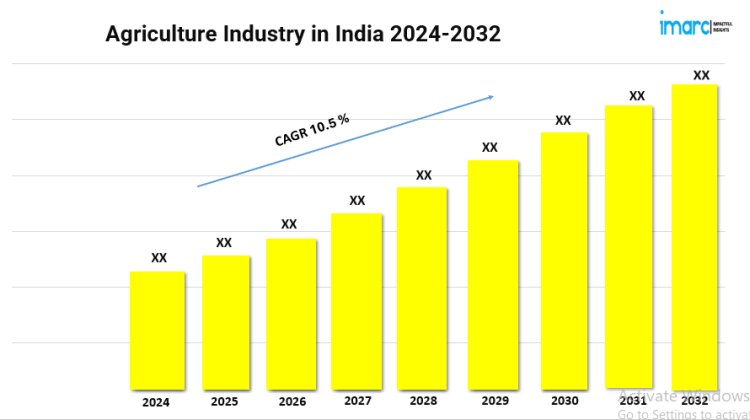 Agriculture Industry in India Share, Trends, Statistics and Analysis 2024-2032