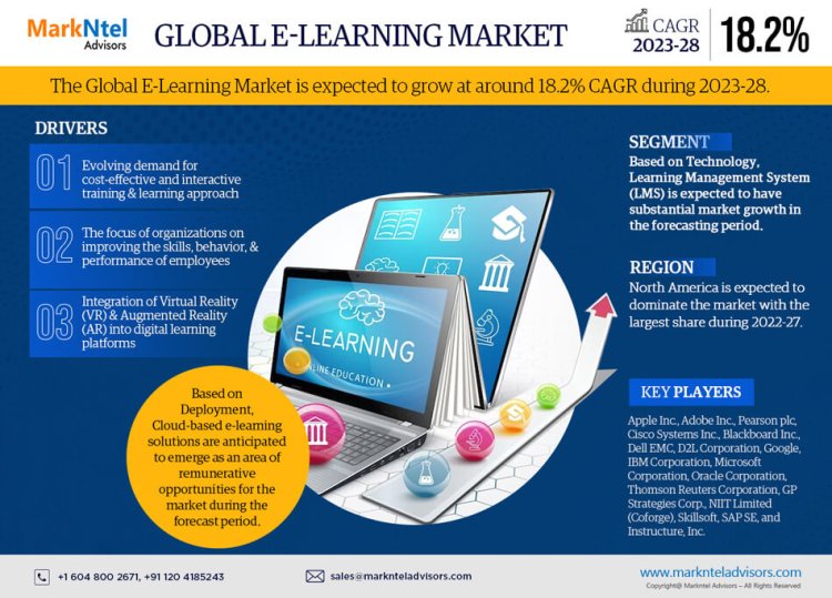 E-Learning Market Size 2023-2028: Apple Inc., Adobe Inc., Pearson plc, Cisco Systems Inc., Blackboard Inc.