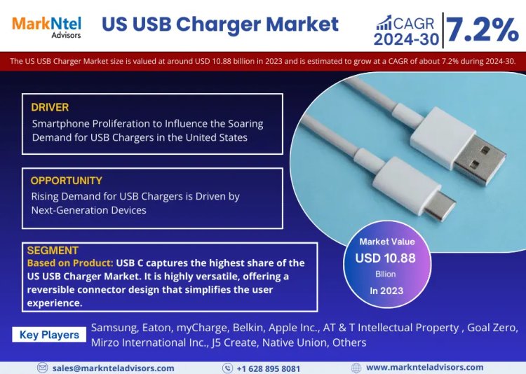 US USB Charger Market is expected to gain market growth in the forecast period of 2024-2030