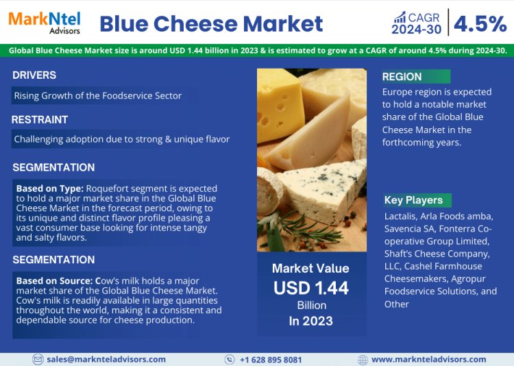 Blue Cheese Market Size 2024-2030: Lactalis, Arla Foods amba, Savencia SA, Fonterra Co-operative Group Limited, Shaft’s Cheese Company, LLC, Cashel Farmhouse Cheesemakers