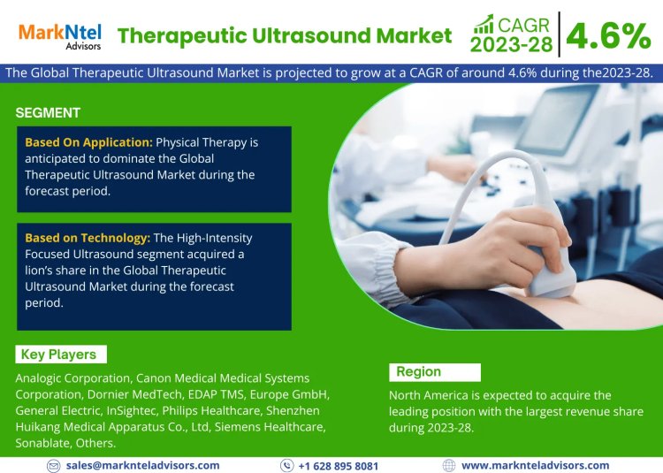 Therapeutic Ultrasound Market to Observe Prominent CAGR of 4.6% by 2028, Size, Share, Trends, Demand, Growth, Challenges and Competitive Outlook