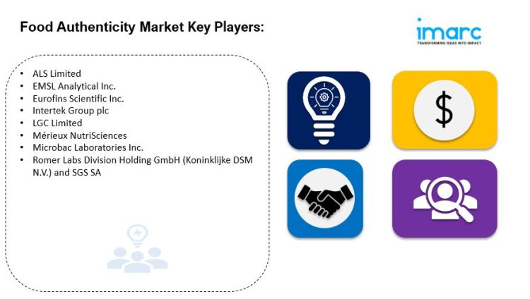 Food Authenticity Market Size, Share, Trends, Industry Analysis, Report 2024-2032