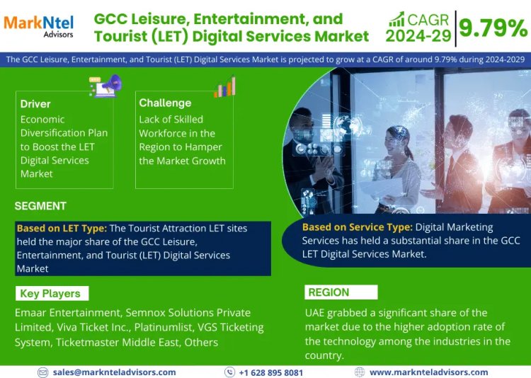 GCC LET Digital Services Market Size 2024-2029: Emaar Entertainment, Semnox Solutions Private Limited, Viva Ticket Inc., Platinumlist, VGS Ticketing System