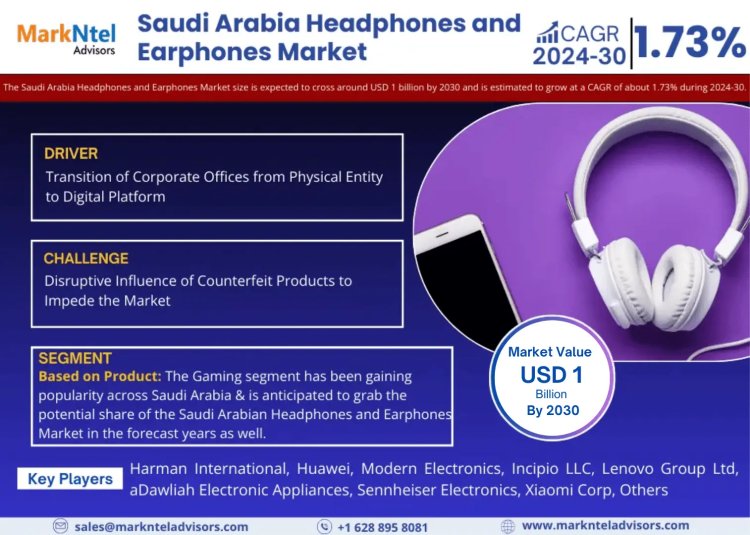 Saudi Arabia Headphones and Earphones Market is expected to gain market growth in the forecast period of 2024-2030