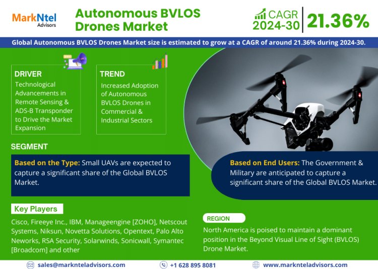 Autonomous BVLOS Drones Market 2024: Industry Growth, Competitive Analysis, Future Prospects and Forecast 2030