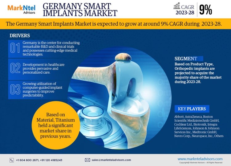 Germany Smart Implants Market Size 2023-2028: Abbott, AstraZeneca, Boston Scientific Medizintechnik GmbH, Cochlear Ltd., Biotronik