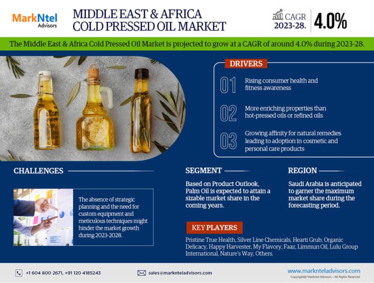 Middle East & Africa Cold Pressed Oil Market Size 2023-2028: Pristine True Health, Silver Line Chemicals, Hearti Grub, Organic Delicacy, Happy Harvester