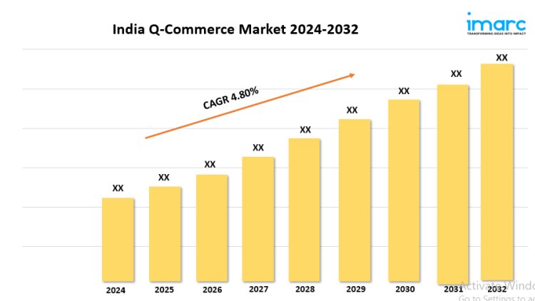 India Q-Commerce Market Size, Growth, In-Depth Analysis and Overview 2024-2032