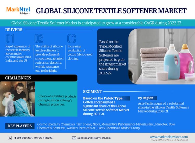 Silicone Textile Softener Market Size, Demand, Key Players Analysis & Forecast 2022-2027