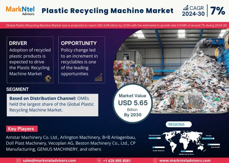 Plastic Recycling Market 2024: Industry Growth, Competitive Analysis, Future Prospects and Forecast 2030