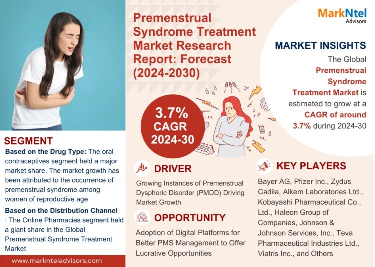 Premenstrual Syndrome Market Size 2024-2030: Bayer AG, Pfizer Inc., Zydus Cadila, Alkem Laboratories Ltd., Kobayashi Pharmaceutical Co., Ltd., Haleon Group of Companies