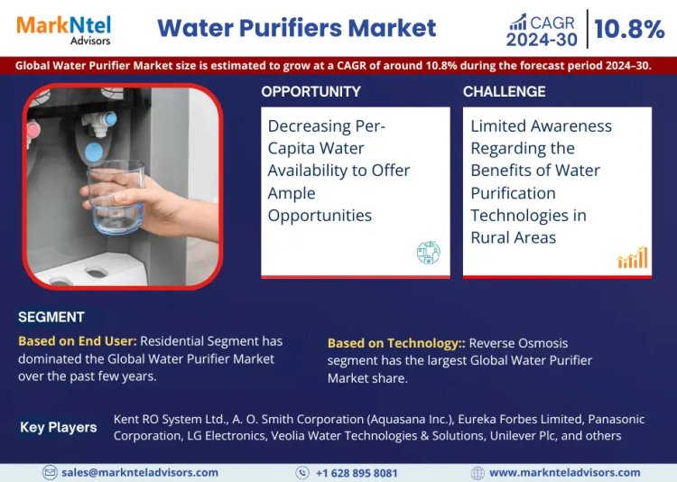 Water Purifiers Market 2024: Industry Growth, Competitive Analysis, Future Prospects and Forecast 2030