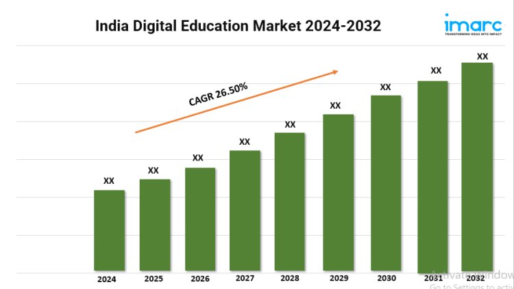 India Digital Education Market To Set Massive CAGR of 26.50% During 2024-2032