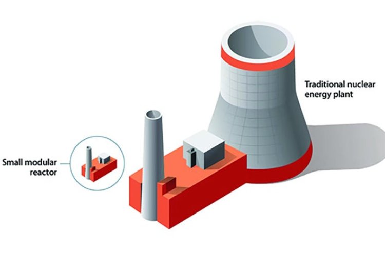 Small Modular Reactor Market Share, Size, Key Players, Opportunity and Forecast 2024-2032