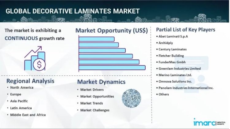 Decorative Laminates Market Size, Growth, Demand, Key Players & Forecast Report 2024-2032