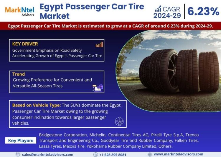 Egypt Passenger Car Tire Market 2024: Industry Growth, Competitive Analysis, Future Prospects and Forecast 2029