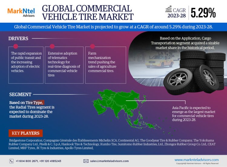 Commercial Vehicle Tire Market 2023: Industry Growth, Competitive Analysis, Future Prospects and Forecast 2028