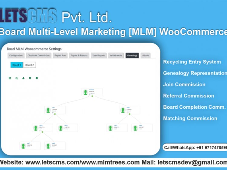 Binary MLM WooCommerce | Board MLM WooCommerce | WooCommerce Board MLM Plan