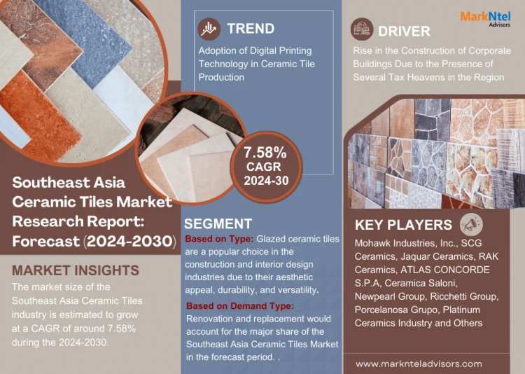 Southeast Asia Ceramic Tiles Market Size 2024-2030: Mohawk Industries, Inc., SCG Ceramics, Jaquar Ceramics, RAK Ceramics, ATLAS CONCORDE S.P.A