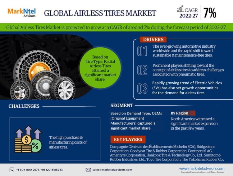 Airless Tire Market Size 2022-27: Compagnie Générale des Établissements Michelin SCA), Bridgestone Corporation, Goodyear Tire & Rubber Corporation, Continental AG, Amerityre Corporation