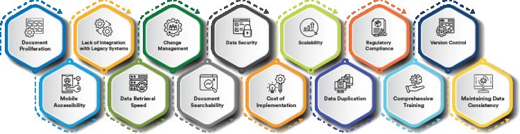 Understanding Document Security: Best Practices for Protecting Sensitive Information