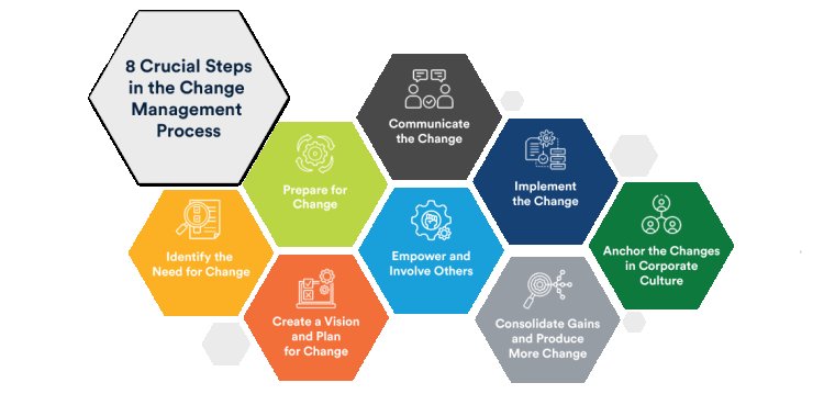 Change Management for Remote Teams: Strategies to Ensure Smooth Transitions