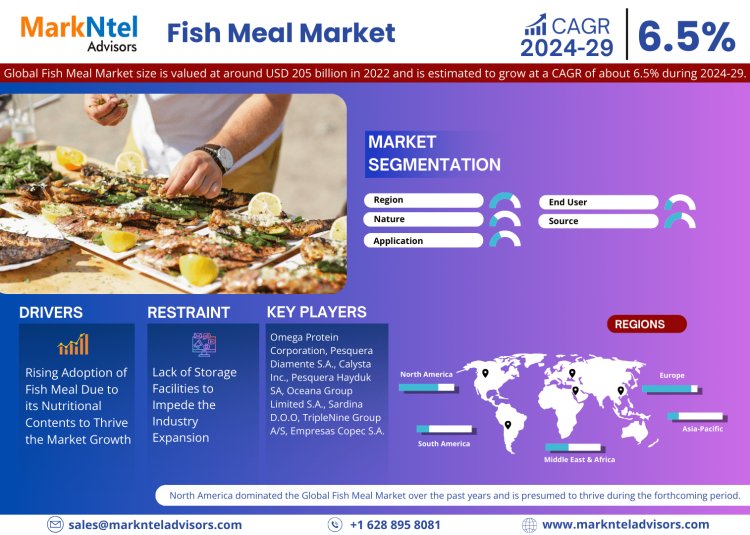 Fish Meal Market Size 2024-2029: Omega Protein Corporation, Pesquera Diamente S.A., Calysta Inc., Pesquera Hayduk SA, Oceana Group Limited S.A.