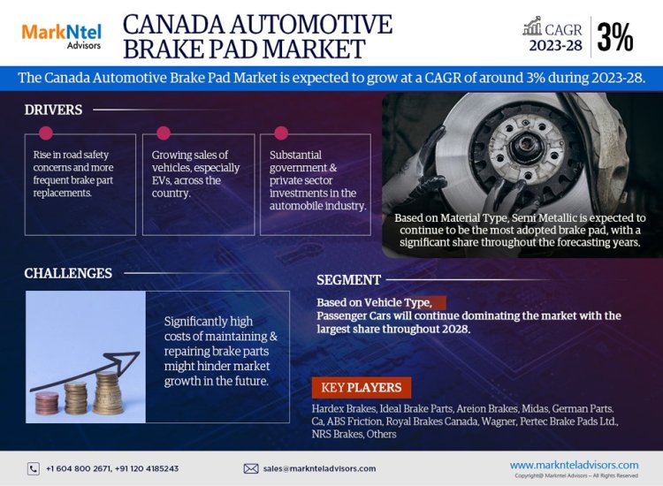 Canada Automotive Brake Pad Market 2023: Industry Growth, Competitive Analysis, Future Prospects and Forecast 2028