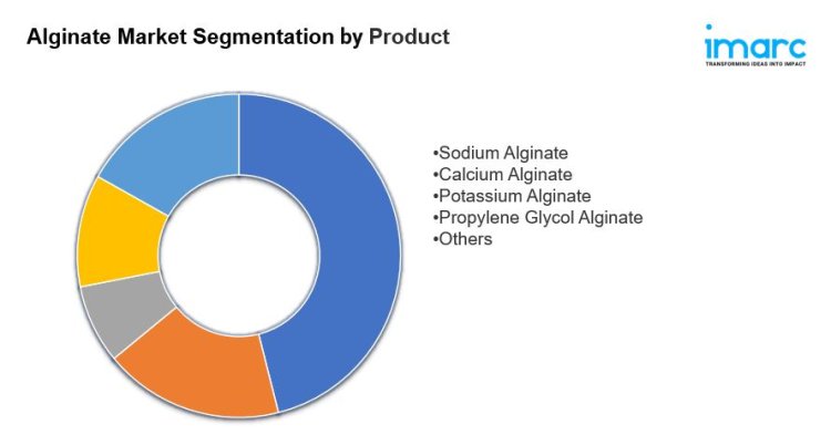 Alginate Market Size, Share, and Trends 2024 to 2032